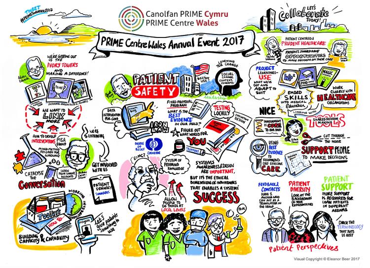 PRIME Centre Wales Annual Event 2017